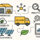 Logistics
